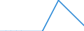 Direction of flow: Total / Type of cargo: Total / Nationality of registration of vessel: Total / Unit of measure: Thousand tonnes / Maritime entity (partner): Germany: unspecified maritime coastal area / Maritime entity (reporting): Marsaxlokk