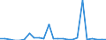 Direction of flow: Total / Type of cargo: Total / Nationality of registration of vessel: Total / Unit of measure: Thousand tonnes / Maritime entity (partner): Ireland / Maritime entity (reporting): Marsaxlokk