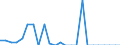 Direction of flow: Total / Type of cargo: Total / Nationality of registration of vessel: Total / Unit of measure: Thousand tonnes / Maritime entity (partner): Ireland / Maritime entity (reporting): Valletta
