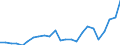 Direction of flow: Total / Type of cargo: Total / Nationality of registration of vessel: Total / Unit of measure: Thousand tonnes / Maritime entity (partner): Greece / Maritime entity (reporting): Malta