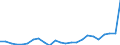 Direction of flow: Total / Type of cargo: Total / Nationality of registration of vessel: Total / Unit of measure: Thousand tonnes / Maritime entity (partner): Greece / Maritime entity (reporting): Valletta