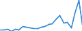 Direction of flow: Total / Type of cargo: Total / Nationality of registration of vessel: Total / Unit of measure: Thousand tonnes / Maritime entity (partner): Spain / Maritime entity (reporting): Malta