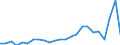Direction of flow: Total / Type of cargo: Total / Nationality of registration of vessel: Total / Unit of measure: Thousand tonnes / Maritime entity (partner): Spain: Mediterranean and South Atlantic / Maritime entity (reporting): Malta