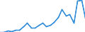 Direction of flow: Total / Type of cargo: Total / Nationality of registration of vessel: Total / Unit of measure: Thousand tonnes / Maritime entity (partner): Spain: Mediterranean and South Atlantic / Maritime entity (reporting): Marsaxlokk