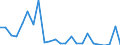Direction of flow: Total / Type of cargo: Total / Nationality of registration of vessel: Total / Unit of measure: Thousand tonnes / Maritime entity (partner): France: Atlantic / North Sea / Maritime entity (reporting): Malta