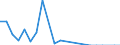 Direction of flow: Total / Type of cargo: Total / Nationality of registration of vessel: Total / Unit of measure: Thousand tonnes / Maritime entity (partner): France: Atlantic / North Sea / Maritime entity (reporting): Valletta