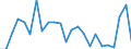 Direction of flow: Total / Type of cargo: Total / Nationality of registration of vessel: Total / Unit of measure: Thousand tonnes / Maritime entity (partner): France: Mediterranean / Maritime entity (reporting): Malta
