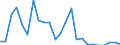 Direction of flow: Total / Type of cargo: Total / Nationality of registration of vessel: Total / Unit of measure: Thousand tonnes / Maritime entity (partner): France: Mediterranean / Maritime entity (reporting): Valletta