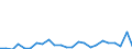 Direction of flow: Total / Type of cargo: Total / Nationality of registration of vessel: Total / Unit of measure: Thousand tonnes / Maritime entity (partner): Croatia / Maritime entity (reporting): Malta