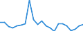 Direction of flow: Total / Type of cargo: Total / Nationality of registration of vessel: Total / Unit of measure: Thousand tonnes / Maritime entity (partner): Denmark / Maritime entity (reporting): Dordrecht