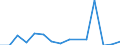 Direction of flow: Total / Type of cargo: Total / Nationality of registration of vessel: Total / Unit of measure: Thousand tonnes / Maritime entity (partner): Spain: Ceuta / Maritime entity (reporting): Poland