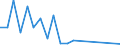 Direction of flow: Total / Type of cargo: Total / Nationality of registration of vessel: Total / Unit of measure: Thousand tonnes / Maritime entity (partner): Spain: unspecified maritime coastal area / Maritime entity (reporting): Poland