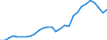 Total / Total / Total / Thousand tonnes / Total / Portugal