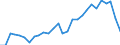 Total / Total / Total / Thousand tonnes / Total / Leixões