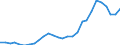 Total / Total / Total / Thousand tonnes / Total / Sines