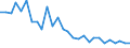 Total / Total / Total / Thousand tonnes / Germany / Leixões