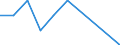 Total / Total / Total / Thousand tonnes / Germany: North Sea / Caniçal