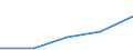 Total / Total / Total / Thousand tonnes / Germany: North Sea / Funchal (Madeira)