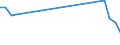 Total / Total / Total / Thousand tonnes / Germany: North Sea / Viana do Castelo