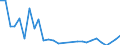 Insgesamt / Insgesamt / Gesamt / Tausend Tonnen / Deutschland: Rhein / Aveiro