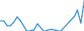 Total / Total / Total / Thousand tonnes / Germany: Rhine / Leixões