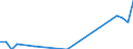 Insgesamt / Insgesamt / Gesamt / Tausend Tonnen / Deutschland: Rhein / Lisboa