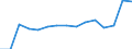 Flussrichtung: Insgesamt / Ladungsart: Insgesamt / Nationalität der Flagge: Gesamt / Seeverkehr (Partnereinheit): Insgesamt / Maßeinheit: Tausend Tonnen / Seeverkehr (Meldeeinheit): Schweden: Küstenregion nicht näher bezeichnet
