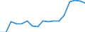 Flussrichtung: Insgesamt / Ladungsart: Insgesamt / Nationalität der Flagge: Gesamt / Maßeinheit: Tausend Tonnen / Seeverkehr (Partnereinheit): Belgien / Seeverkehr (Meldeeinheit): Schweden: Küstenregion nicht näher bezeichnet