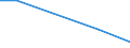 Total / Total / Total / Thousand tonnes / Denmark / Slovenia