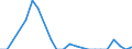 Total / Total / Total / Thousand tonnes / Germany / Slovenia