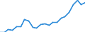 Total / Total / Total / Thousand tonnes / Greece / Slovenia