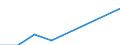 Total / Total / Total / Thousand tonnes / Lithuania / Koper