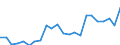 Total / Total / Total / Thousand tonnes / Malta / Slovenia