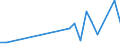 Total / Total / Total / Thousand tonnes / Finland / Koper