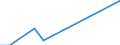 Total / Total / Total / Thousand tonnes / Sweden / Slovenia