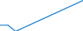 Total / Total / Total / Thousand tonnes / Sweden: North Sea / Slovenia