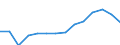 Total / Total / Total / Thousand tonnes / Total / Gulluk