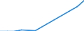 Total / Total / Total / Thousand tonnes / Total / Igneada