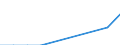 Total / Total / Total / Thousand tonnes / Total / Sile