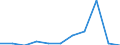 Total / Total / Total / Thousand tonnes / Total / Vakfikebir