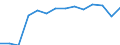 Insgesamt / Insgesamt / Gesamt / Tausend Tonnen / Insgesamt / Türkei (Küstenregion unbekannt) - sonstige Häfen