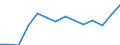 Total / Total / Total / Thousand tonnes / Belgium / Turkey: Mediterranean