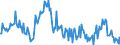 Direction of flow: Total / Type of cargo: Total / Unit of measure: Thousand tonnes / Maritime entity (partner): Belgium / Maritime entity (reporting): Belgium