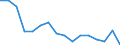 Direction of flow: Total / Type of cargo: Total / Unit of measure: Thousand tonnes / Maritime entity (partner): Belgium / Maritime entity (reporting): Antwerp-Bruges