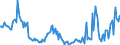 Direction of flow: Total / Type of cargo: Total / Unit of measure: Thousand tonnes / Maritime entity (partner): Belgium / Maritime entity (reporting): Antwerpen