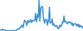 Direction of flow: Total / Type of cargo: Total / Unit of measure: Thousand tonnes / Maritime entity (partner): Belgium / Maritime entity (reporting): Gent (Ghent)