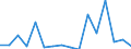 Direction of flow: Total / Type of cargo: Total / Unit of measure: Thousand tonnes / Maritime entity (partner): Bulgaria / Maritime entity (reporting): Antwerp-Bruges