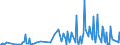 Direction of flow: Total / Type of cargo: Total / Unit of measure: Thousand tonnes / Maritime entity (partner): Bulgaria / Maritime entity (reporting): Gent (Ghent)