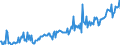 Direction of flow: Total / Type of cargo: Total / Unit of measure: Thousand tonnes / Maritime entity (partner): Denmark / Maritime entity (reporting): Belgium