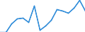 Direction of flow: Total / Type of cargo: Total / Unit of measure: Thousand tonnes / Maritime entity (partner): Denmark / Maritime entity (reporting): Antwerp-Bruges